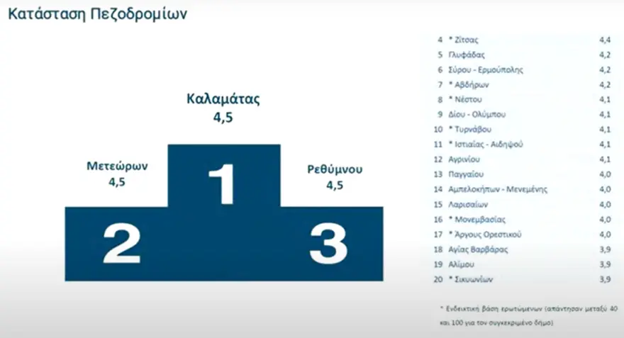 ΖΩΝΤΑΝΑ Η παρουσίαση των αποτελεσμάτων αξιολόγησης δημοσίων υπαλλήλων και υπηρεσιών - Ψηφιακή υπεροχή, τοπική υστέρηση