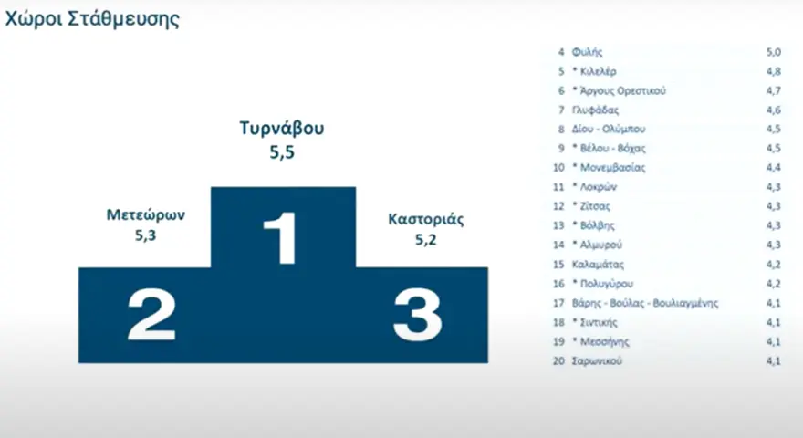 ΖΩΝΤΑΝΑ Η παρουσίαση των αποτελεσμάτων αξιολόγησης δημοσίων υπαλλήλων και υπηρεσιών - Ψηφιακή υπεροχή, τοπική υστέρηση