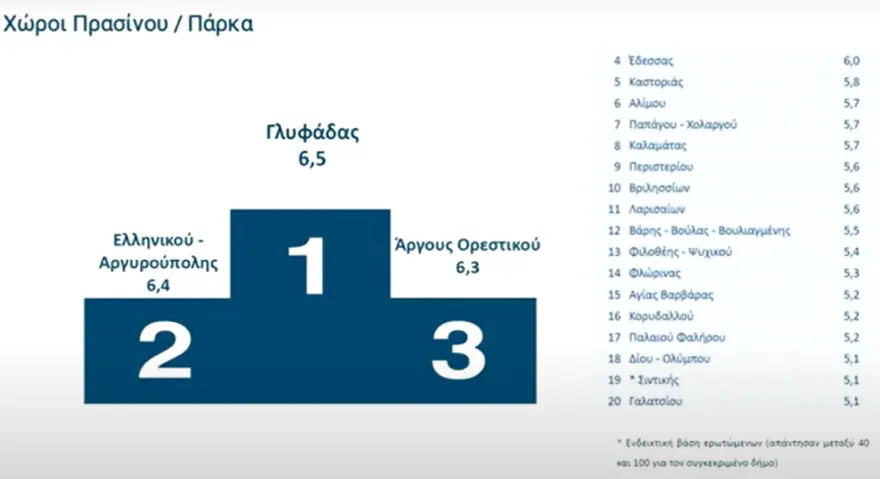 ΖΩΝΤΑΝΑ Η παρουσίαση των αποτελεσμάτων αξιολόγησης δημοσίων υπαλλήλων και υπηρεσιών - Ψηφιακή υπεροχή, τοπική υστέρηση