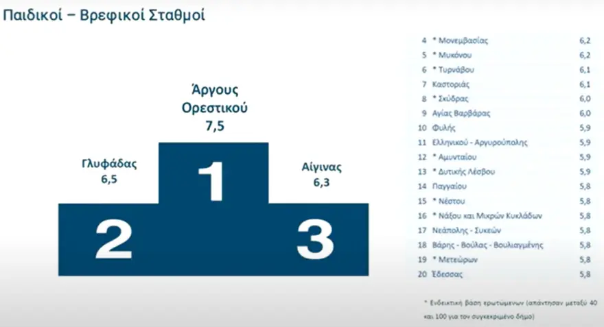 ΖΩΝΤΑΝΑ Η παρουσίαση των αποτελεσμάτων αξιολόγησης δημοσίων υπαλλήλων και υπηρεσιών - Ψηφιακή υπεροχή, τοπική υστέρηση