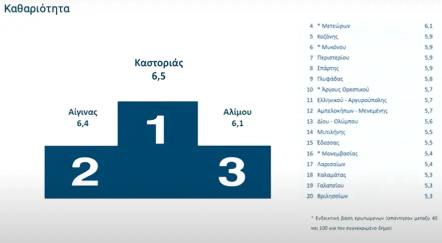 ΖΩΝΤΑΝΑ Η παρουσίαση των αποτελεσμάτων αξιολόγησης δημοσίων υπαλλήλων και υπηρεσιών - Ψηφιακή υπεροχή, τοπική υστέρηση