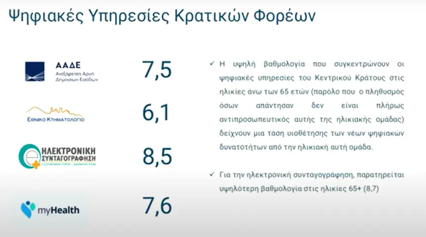 ΖΩΝΤΑΝΑ Η παρουσίαση των αποτελεσμάτων αξιολόγησης δημοσίων υπαλλήλων και υπηρεσιών - Ψηφιακή υπεροχή, τοπική υστέρηση
