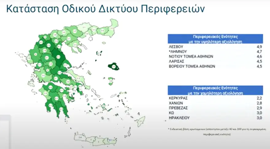ΖΩΝΤΑΝΑ Η παρουσίαση των αποτελεσμάτων αξιολόγησης δημοσίων υπαλλήλων και υπηρεσιών - Ψηφιακή υπεροχή, τοπική υστέρηση