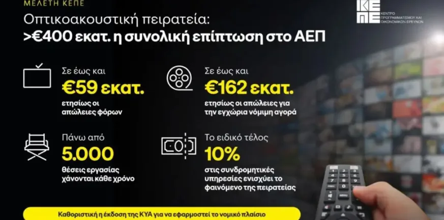 «Μαύρη τρύπα» 400 εκατ. ευρώ στο ΑΕΠ από την οπτικοακουστική πειρατεία – Καμπανάκι κινδύνου από μελέτη του ΚΕΠΕ «Μαύρη τρύπα» 400 εκατ. ευρώ στο ΑΕΠ από την οπτικοακουστική πειρατεία – Καμπανάκι κινδύνου από μελέτη του ΚΕΠΕ