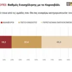 Επιμελητήριο Αχαΐας: Δείτε τις μελέτες Παρατηρητηρίου Πατρινού Καρναβαλιού για τη διοργάνωση του 2025