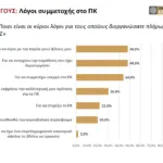 Επιμελητήριο Αχαΐας: Δείτε τις μελέτες Παρατηρητηρίου Πατρινού Καρναβαλιού για τη διοργάνωση του 2025
