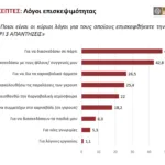 Επιμελητήριο Αχαΐας: Δείτε τις μελέτες Παρατηρητηρίου Πατρινού Καρναβαλιού για τη διοργάνωση του 2025