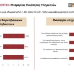 Επιμελητήριο Αχαΐας: Δείτε τις μελέτες Παρατηρητηρίου Πατρινού Καρναβαλιού για τη διοργάνωση του 2025