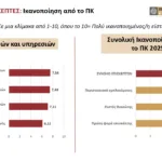Επιμελητήριο Αχαΐας: Δείτε τις μελέτες Παρατηρητηρίου Πατρινού Καρναβαλιού για τη διοργάνωση του 2025