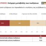 Επιμελητήριο Αχαΐας: Δείτε τις μελέτες Παρατηρητηρίου Πατρινού Καρναβαλιού για τη διοργάνωση του 2025