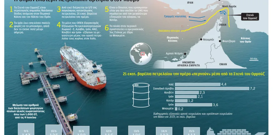 Απαντά με δική του βόμβα το Ιράν: Κλείνει τα Στενά του Ορμούζ Απαντά με δική του βόμβα το Ιράν: Κλείνει τα Στενά του Ορμούζ