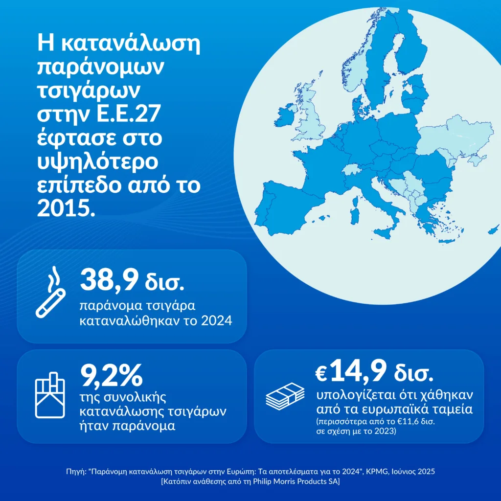 Έκθεση KPMG: Τα ποσοστά κατανάλωσης παράνομων τσιγάρων παραμένουν σε ανησυχητικά επίπεδα στην Ευρωπαϊκή Ένωση