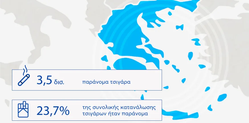 Έκθεση KPMG: Τα ποσοστά κατανάλωσης παράνομων τσιγάρων παραμένουν σε ανησυχητικά επίπεδα στην Ευρωπαϊκή Ένωση Έκθεση KPMG: Τα ποσοστά κατανάλωσης παράνομων τσιγάρων παραμένουν σε ανησυχητικά επίπεδα στην Ευρωπαϊκή Ένωση
