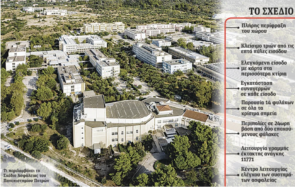 Ένα βήμα μπροστά το Πανεπιστήμιο Πατρών στην ασφάλεια: Απομένει η χρηματοδότηση