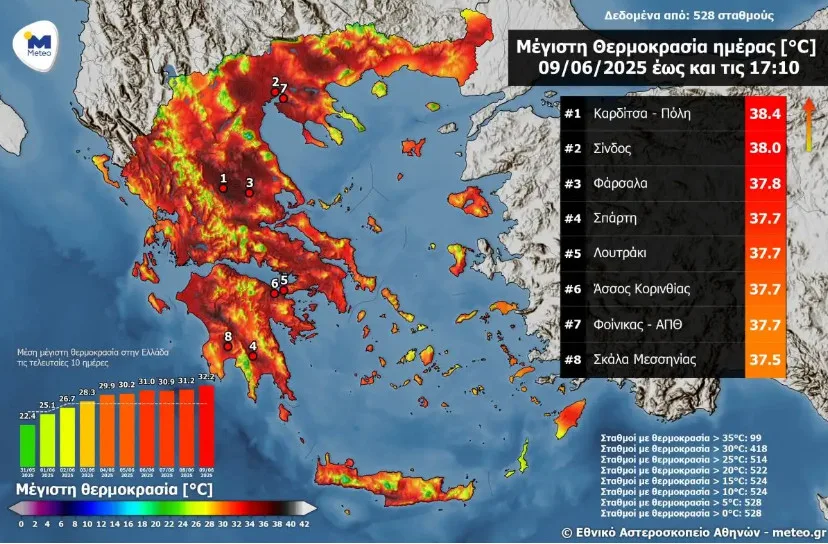 Άρχισαν τα δύσκολα: Σε ποιο μέρος έφτασε η θερμοκρασία 38.4 βαθμούς Κελσίου