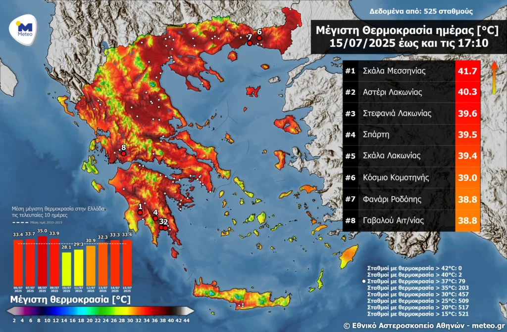 Πού «χτύπησε» κόκκινο ο καύσωνας - Αναλυτικά στοιχεία από το Εθνικό Αστεροσκοπείο Αθηνών ΧΑΡΤΗΣ