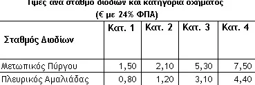 Γεγονός η Πατρών - Πύργου: Εγκαίνια σήμερα από Μητσοτάκη, διόδια και χρεώσεις