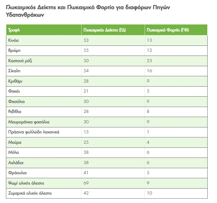 Είσαι άνω των 40; μάθε τι πρέπει να προσέξεις και γιατί στη διατροφή σου