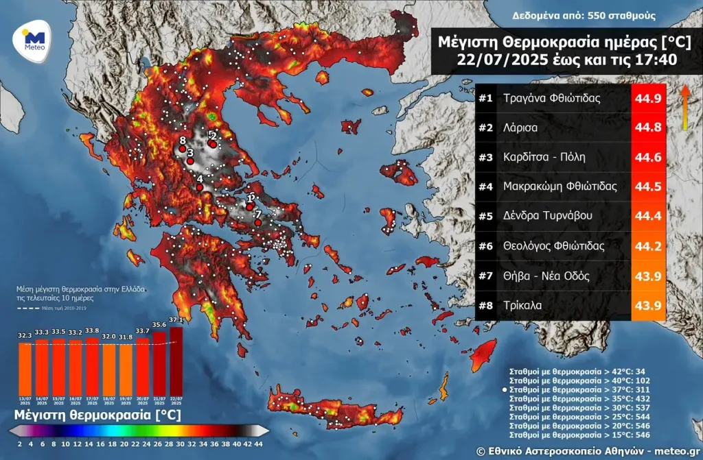 Καιρός: Η Ελλάδα σε καζάνι! «Έβρασε» ο τόπος, η θερμοκρασία άγγιξε τους 45 βαθμούς!
