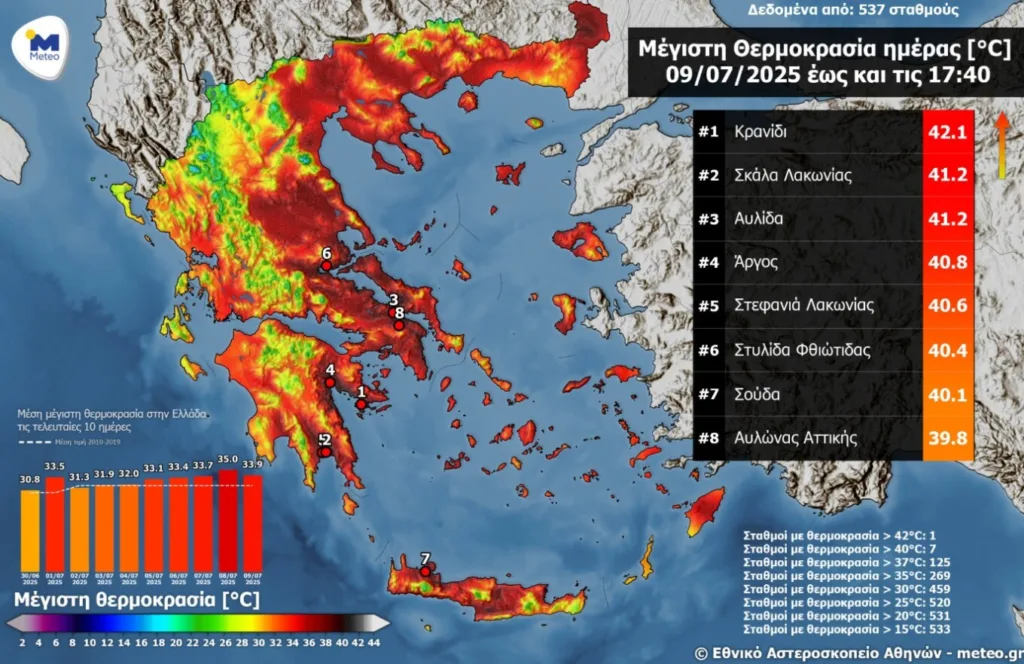 Καιρός: «Κάηκαν» στο Κρανίδι Αργολίδας με 42,1°C!