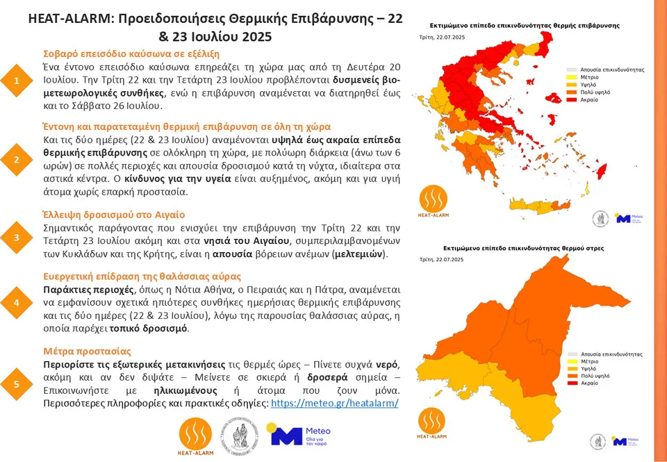 Στα όρια η χώρα: Καύσωνας διαρκείας με επικίνδυνη θερμική επιβάρυνση σε όλη την επικράτεια, οι οδηγίες του meteo.gr