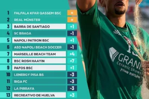 Νέο άλμα από τη Νάπολι-Σκαρφάλωσε στην 5η θέση της παγκόσμιας κατάταξης!