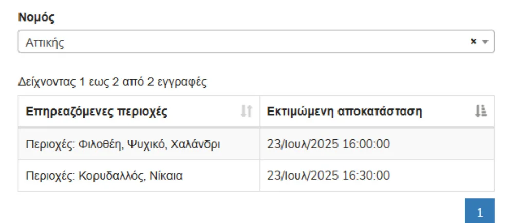 Χωρίς ρεύμα περιοχές της Αθήνας - Που υπάρχουν διακοπές