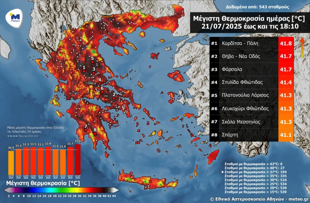 Εκεί κάηκαν! 8 σημεία στην Ελλάδα που η θερμοκρασία ξεπέρασε τους 41 βαθμούς! ΦΩΤΟ