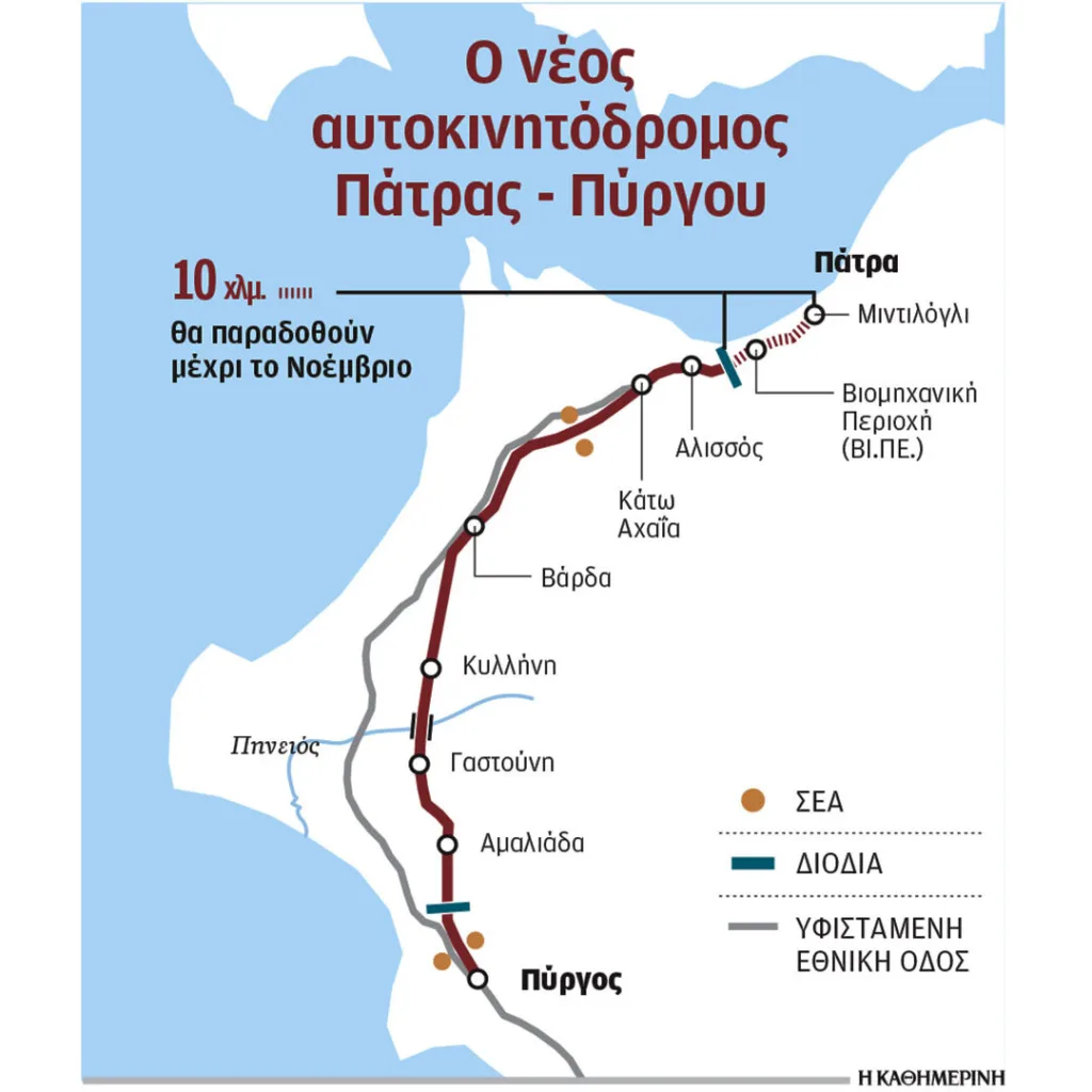 Πατρών - Πύργου: Από σήμερα σε κυκλοφορία, πότε «ανοίγει»