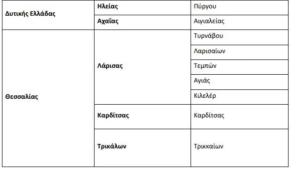 Ο Ιός Δυτικού Νείλου «χτύπησε» τον Δήμο Αιγιαλείας, παραμένει στο κόκκινο ο Δήμος Πύργου