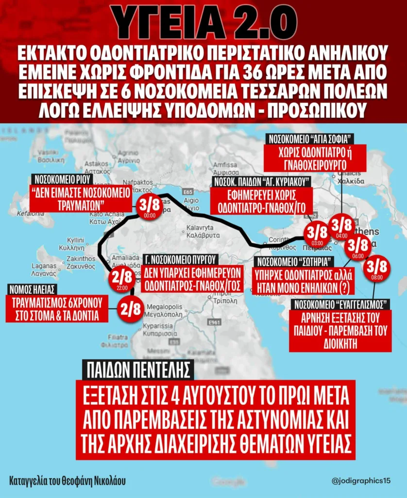 Ηλεία: 300 χιλιόμετρα από νοσοκομείο σε νοσοκομείο – Ο Γολγοθάς ενός 6χρονου για να βρει ιατρική φροντίδα