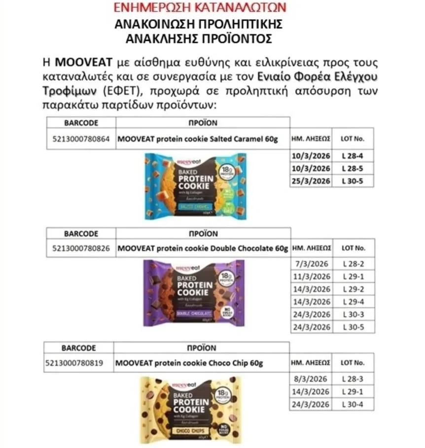 Ανακαλούνται μπισκότα πρωτεΐνης λόγω μούχλας - Τι λέει η εταιρεία
