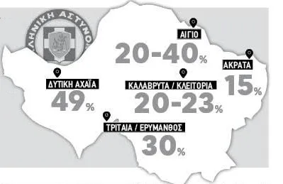 Οριακή η κατάσταση στα Αστυνομικά Τμήματα δήμων της Αχαΐας - Ελλειμμα αστυνομικών που φτάνει έως και 50%