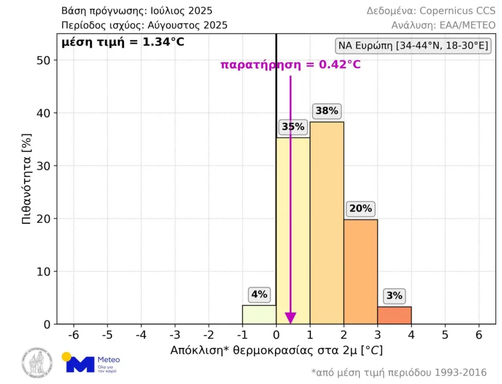 Meteo: Έρχεται καυτός Οκτώβριος - Πάνω από τα κανονικά επίπεδα η θερμοκρασία στην Ελλάδα ΓΡΑΦΗΜΑΤΑ