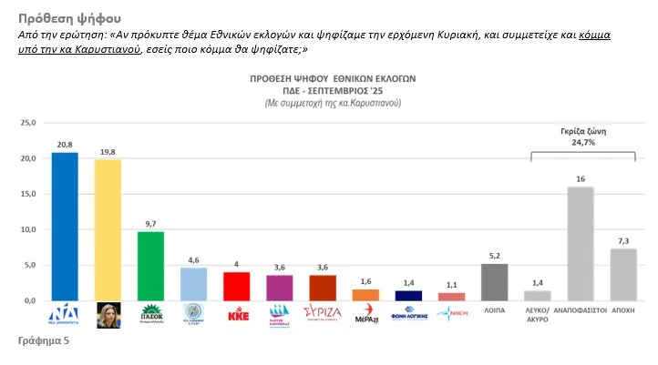 Αποκαλυπτική έρευνα της DATA C στη Δυτική Ελλάδα: Ρωγμή στο πολιτικό σκηνικό - Τι αλλάζει με Καρυστιανού και Τσίπρα