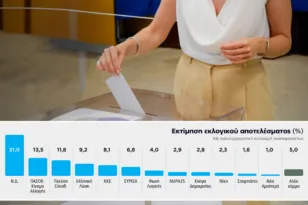 Διπλό γκάλοπ Marc: Η ώθηση της ΔΕΘ στη ΝΔ, η διαφορά από το ΠΑΣΟΚ