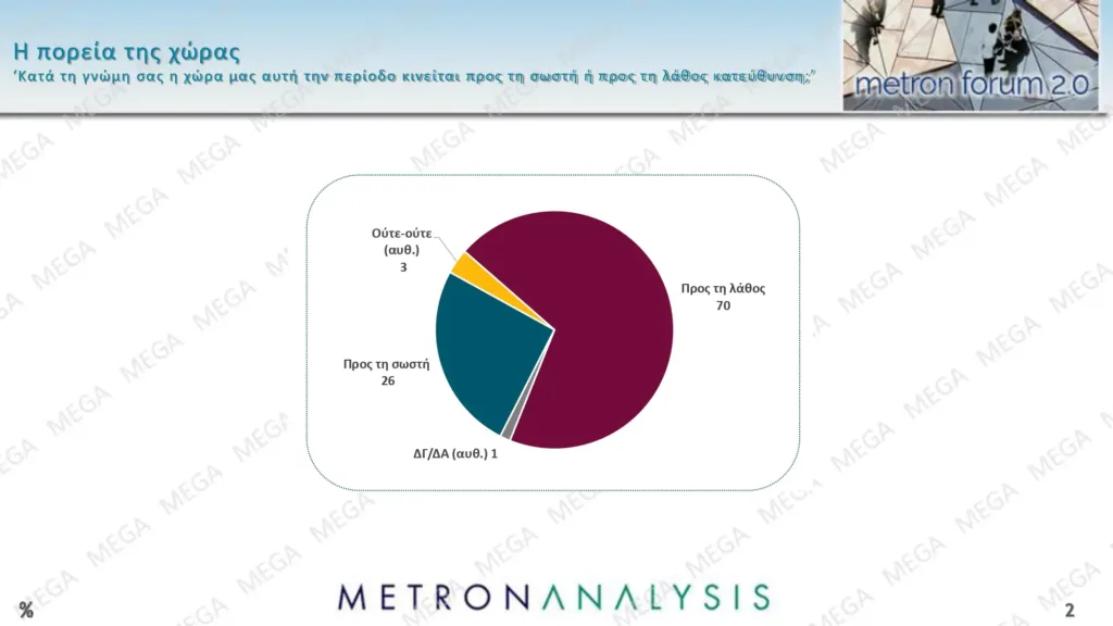 Metron Analysis: Τι λένε οι πολίτες τις εξαγγελίες στη ΔΕΘ και ένα νέο κόμμα Τσίπρα