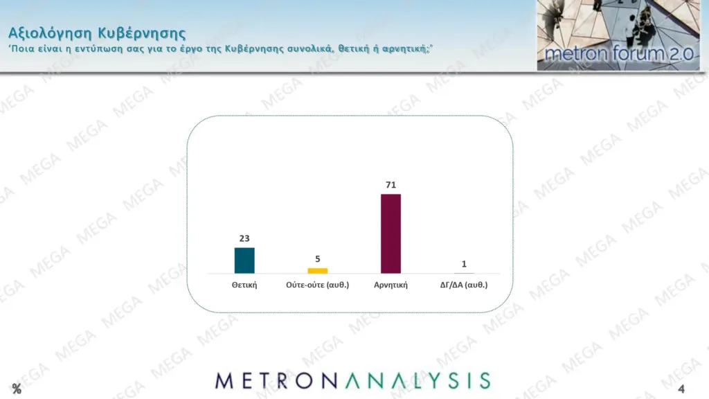Metron Analysis: Τι λένε οι πολίτες τις εξαγγελίες στη ΔΕΘ και ένα νέο κόμμα Τσίπρα