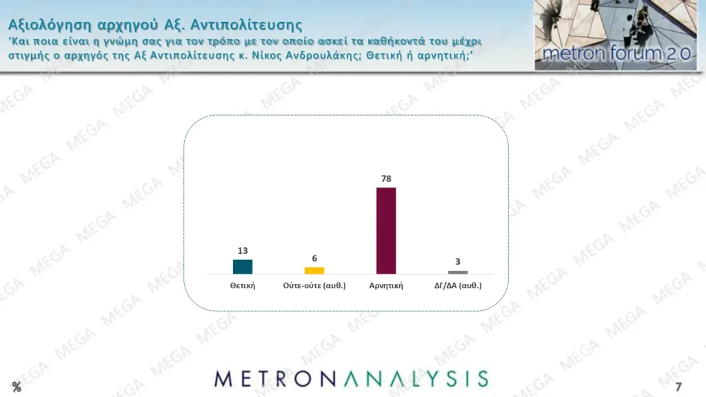 Metron Analysis: Τι λένε οι πολίτες τις εξαγγελίες στη ΔΕΘ και ένα νέο κόμμα Τσίπρα