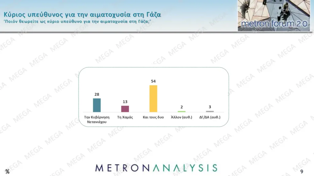 Metron Analysis: Τι λένε οι πολίτες τις εξαγγελίες στη ΔΕΘ και ένα νέο κόμμα Τσίπρα