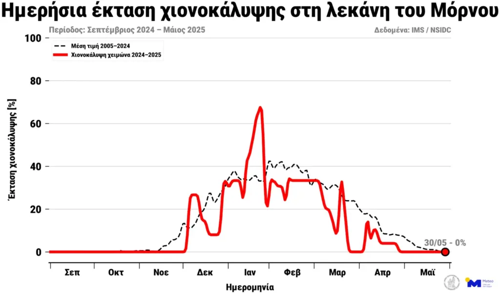 SOS για τον Μόρνο: Στη μικρότερη έκταση της δεκαετίας η λίμνη, στο κόκκινο τα αποθέματα νερού