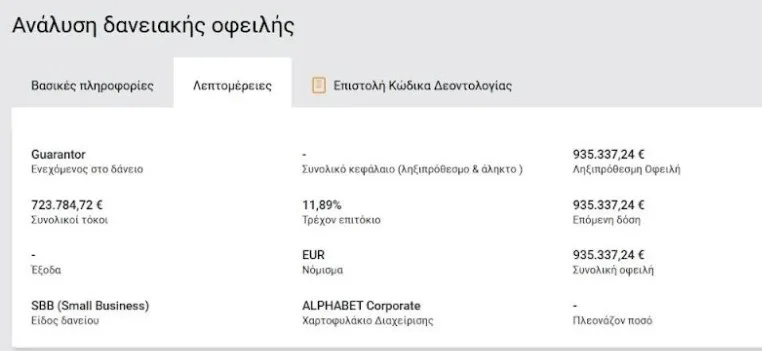 Δάνειο - εφιάλτης που αγγίζει το 1 εκ. ευρώ στην Παναχαϊκή!