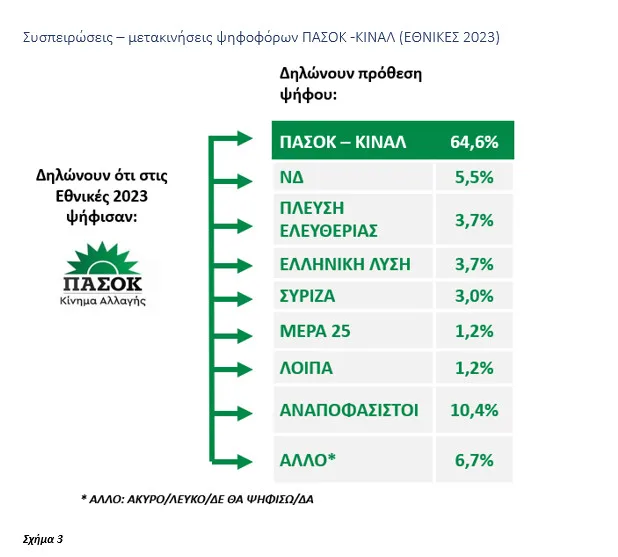 Αποκαλυπτική έρευνα της DATA C στη Δυτική Ελλάδα: Ρωγμή στο πολιτικό σκηνικό - Τι αλλάζει με Καρυστιανού και Τσίπρα