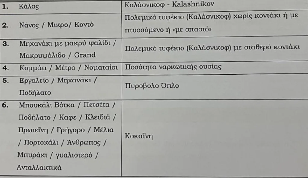 «Νάνοι, μέλια, κουφέτα και μαϊμού» οι κώδικες της μαφίας της Κρήτης