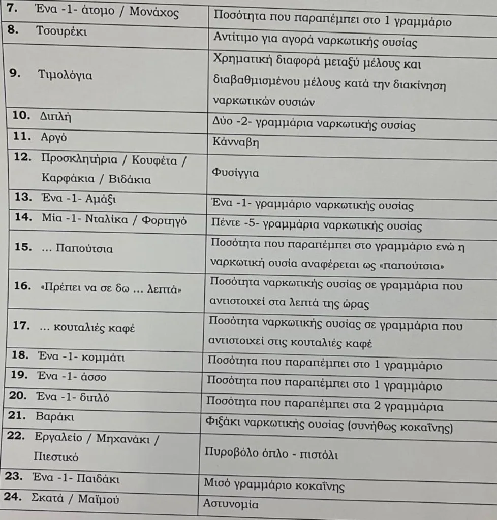 «Νάνοι, μέλια, κουφέτα και μαϊμού» οι κώδικες της μαφίας της Κρήτης