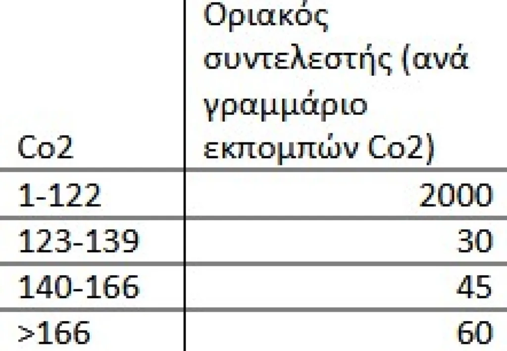 ΔΕΘ: Η μείωση στα τεκμήρια για σπίτια, σκάφη, αυτοκίνητα, από φέτος οι αλλαγές
