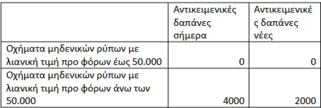 ΔΕΘ: Η μείωση στα τεκμήρια για σπίτια, σκάφη, αυτοκίνητα, από φέτος οι αλλαγές