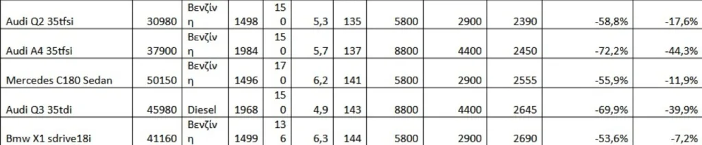ΔΕΘ: Η μείωση στα τεκμήρια για σπίτια, σκάφη, αυτοκίνητα, από φέτος οι αλλαγές