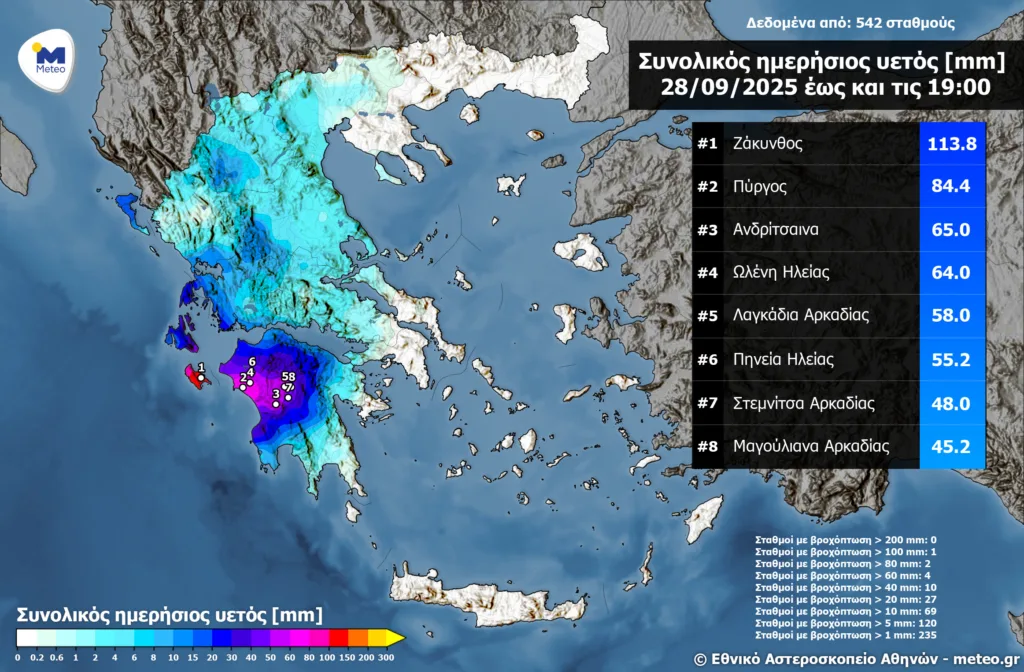 Καιρός: Σε ποιες περιοχές της Δυτικής Ελλάδας έπεσε η περισσότερη βροχή ΝΕΟΤΕΡΑ