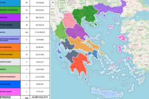 Σκάνδαλο ΟΠΕΚΕΠΕ: Πόσες περιπτώσεις παράνομων επιδοτήσεων βρέθηκαν στη Δυτική Ελλάδα – Πρωταθλήτρια η Κρήτη